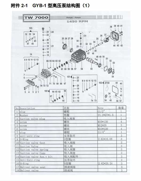 GYB-1管道清洗機高壓泵示意圖