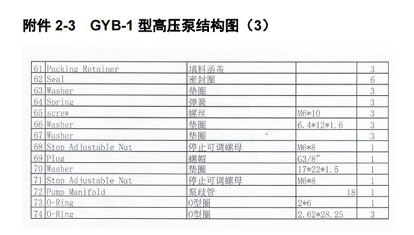 GYB-1管道清洗機高壓泵分解示意圖